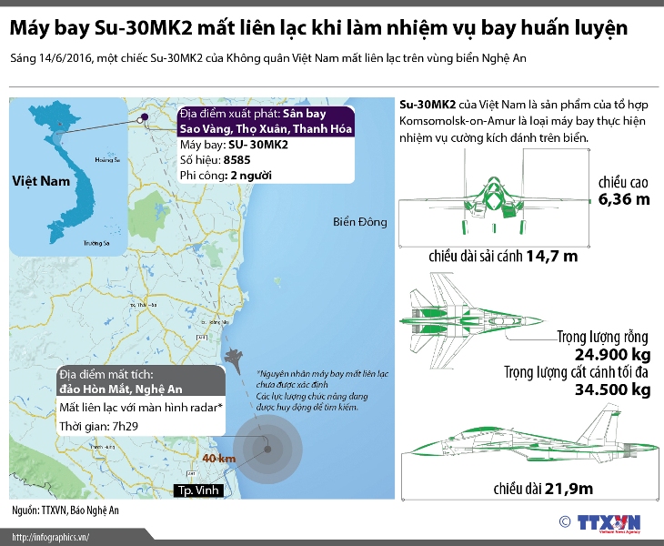 Đồ họa về máy bay Su-30 mất liên lạc